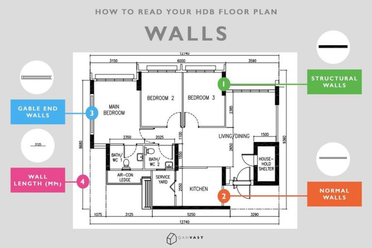 hdb-mnh-how-to-read-your-hdb-floor-plan-in-10-seconds