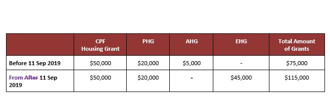 A Guide To The Enhanced CPF Housing Grant (EHG) – MyNiceHome