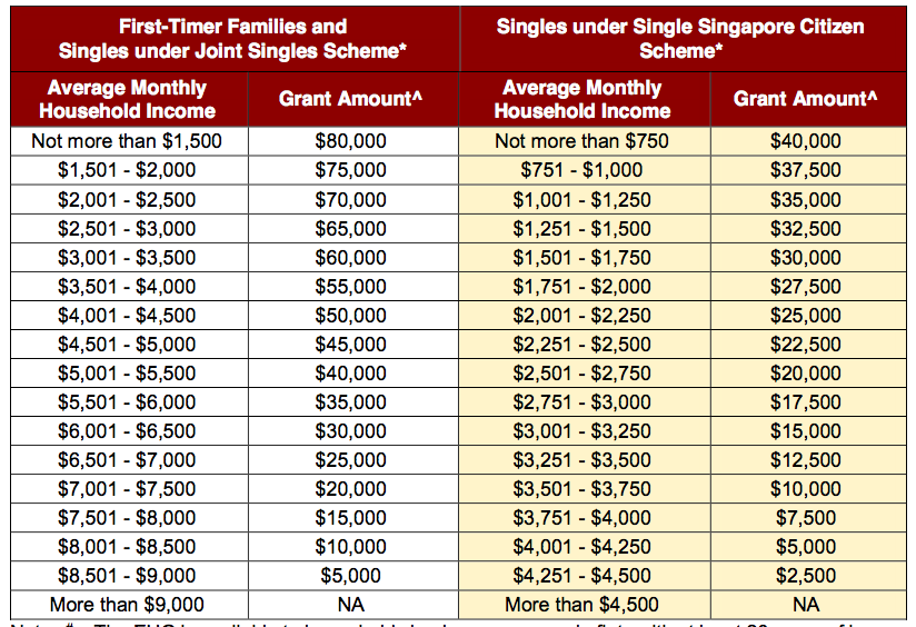A Guide to the Enhanced CPF Housing Grant (EHG) MyNiceHome