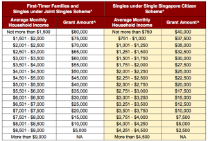 HDB | MNH – A Guide to the Enhanced CPF Housing Grant (EHG)