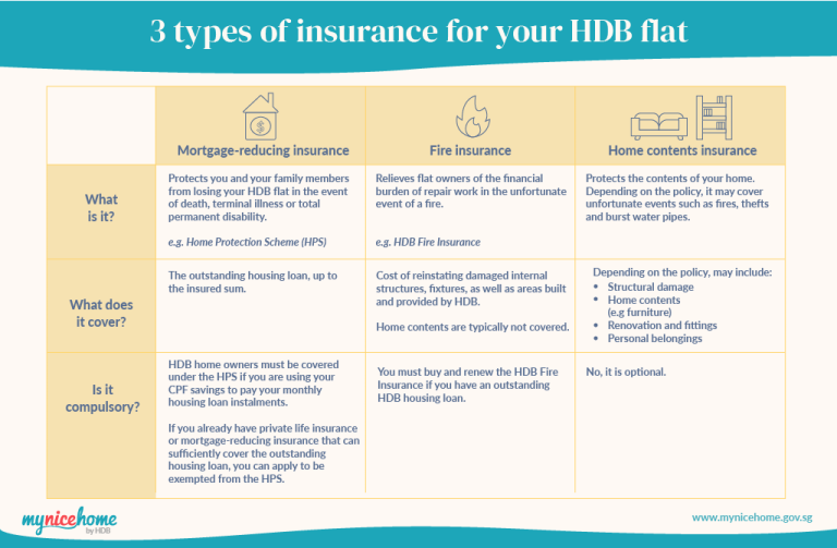 HDB | MNH – A Guide To Home Insurance For Your HDB Flat