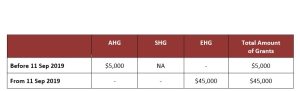 HDB | MNH – A Guide To The Enhanced CPF Housing Grant (EHG)